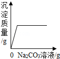 2013年四川省凉山州中考化学真题试卷附答案