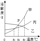 2013年四川省凉山州中考化学真题试卷附答案