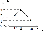 2014年湖北省随州市中考数学真题试卷附答案