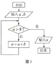 2013年高考数学真题附解析(湖南卷+理科)
