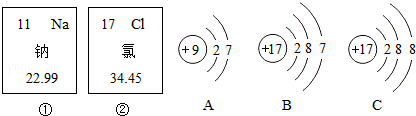 氯元素在元素周期表中的信息,a,b,c是三种粒子的结构示意图