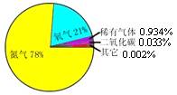 2103年湖南省长沙市中考化学真题试卷附答案