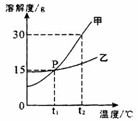 2103年湖南省长沙市中考化学真题试卷附答案