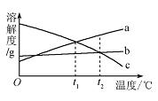 2013年北京市中考化学真题试卷附答案