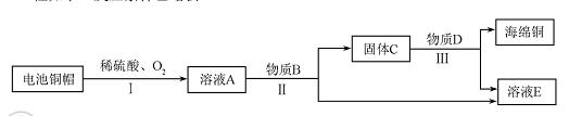 2013年北京市中考化学真题试卷附答案