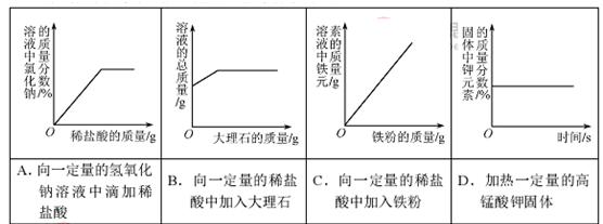 2013年北京市中考化学真题试卷附答案
