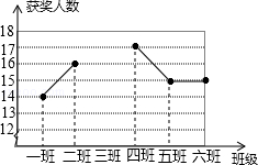 2014年福建省漳州市中考数学真题试卷附答案