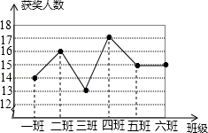 2014年福建省漳州市中考数学真题试卷附答案