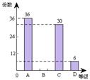 2014年吉林省中考数学真题试卷附答案