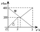 2014年吉林省中考数学真题试卷附答案