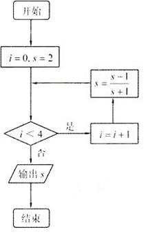 2011年高考数学真题附解析(北京卷+理科)