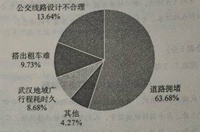 2013年湖北省武汉市中考语文真题试卷