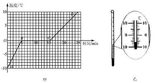 1412751005374284.jpg 2013年江苏省南京市中考物理真题试卷附答案