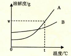 2013年云南省昆明市中考化学真题试卷附答案