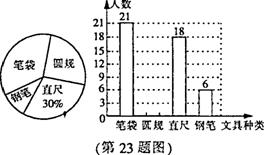 2014年黑龙江省哈尔滨市中考数学真题试卷附答案