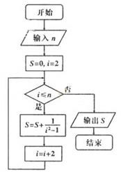 2013年高考数学真题(辽宁卷+文科)