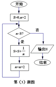 2013年高考数学真题附解析(安徽卷+文科)