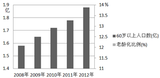 人口老龄化 英文_...679/ 日本人口老龄化问题研究/ 丁英顺著-教材教辅考试 英文(2)