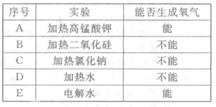 2013年江苏省常州市中考化学真题试卷附答案