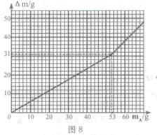 2013年江苏省常州市中考化学真题试卷附答案