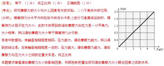 2013年山东省泰安市中考物理真题试卷附答案