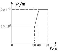 2013年山东省泰安市中考物理真题试卷附答案
