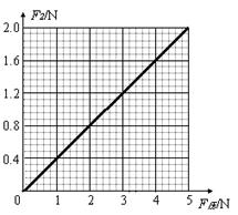 2013年山东省泰安市中考物理真题试卷附答案