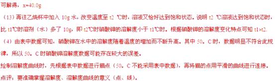 2013年上海市中考化学真题试卷附答案