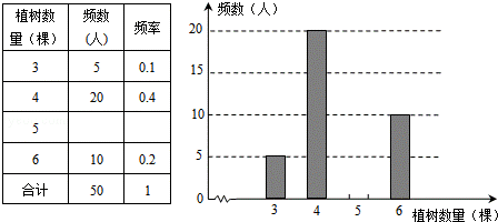 2013年云南省红河州中考数学真题试卷附答案