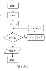 2013年高考数学真题附答案(江苏卷)