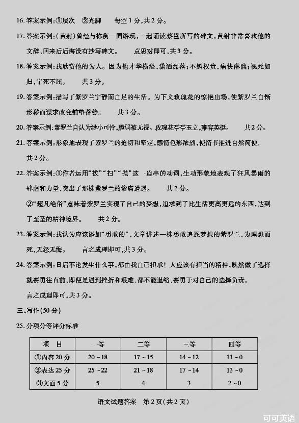 2013年山东省德州市中考语文真题试卷附答案