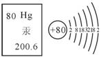 2013年湖南省娄底市中考化学真题试卷附答案