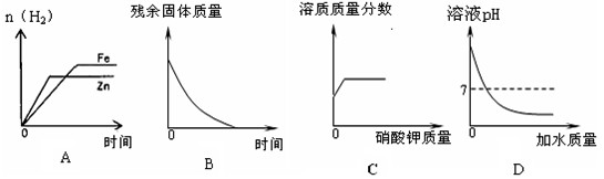 2013年广东省揭阳市中考化学真题试卷附答案