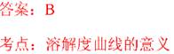 2013年安徽省中考化学真题试卷附答案