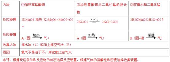 2013年安徽省中考化学真题试卷附答案