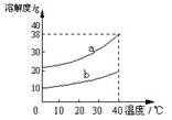 2013年安徽省中考化学真题试卷附答案