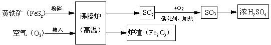 2013年安徽省中考化学真题试卷附答案