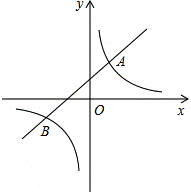 2013年云南省昭通市中考数学真题试卷附答案