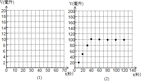 2013年云南省昭通市中考数学真题试卷附答案