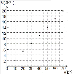 2013年云南省昭通市中考数学真题试卷附答案