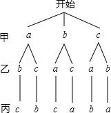 2013年江西省南昌市中考数学真题试卷附答案