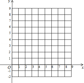 2013年江西省南昌市中考数学真题试卷附答案