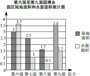 2013年北京市中考数学真题试卷附答案