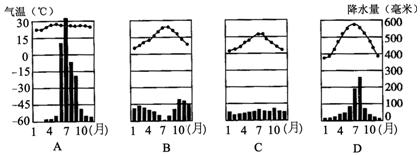 2013年内蒙古鄂尔多斯中考地理真题附答案