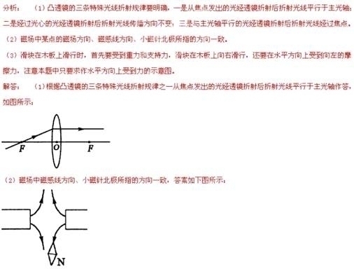2013年福建省福州市中考物理真题试卷附答案