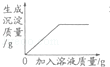 2013年山东省青岛市中考化学真题试卷附答案