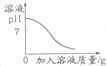 2013年山东省青岛市中考化学真题试卷附答案