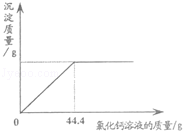 2013年山东省青岛市中考化学真题试卷附答案