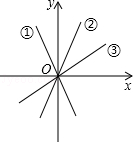 2013年广东省茂名市中考数学真题试卷附答案