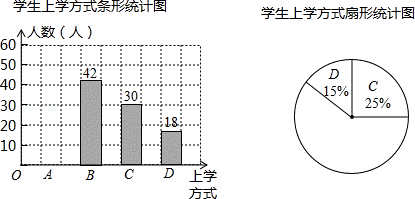 2013年广西贵港市中考数学真题试卷附答案